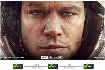 Films kijken met blu-ray? Dit heb je nodig!