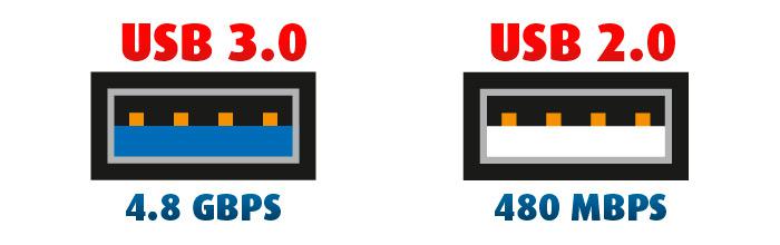 USB 3.0 is sneller en energiezuiniger dan USB 2.0